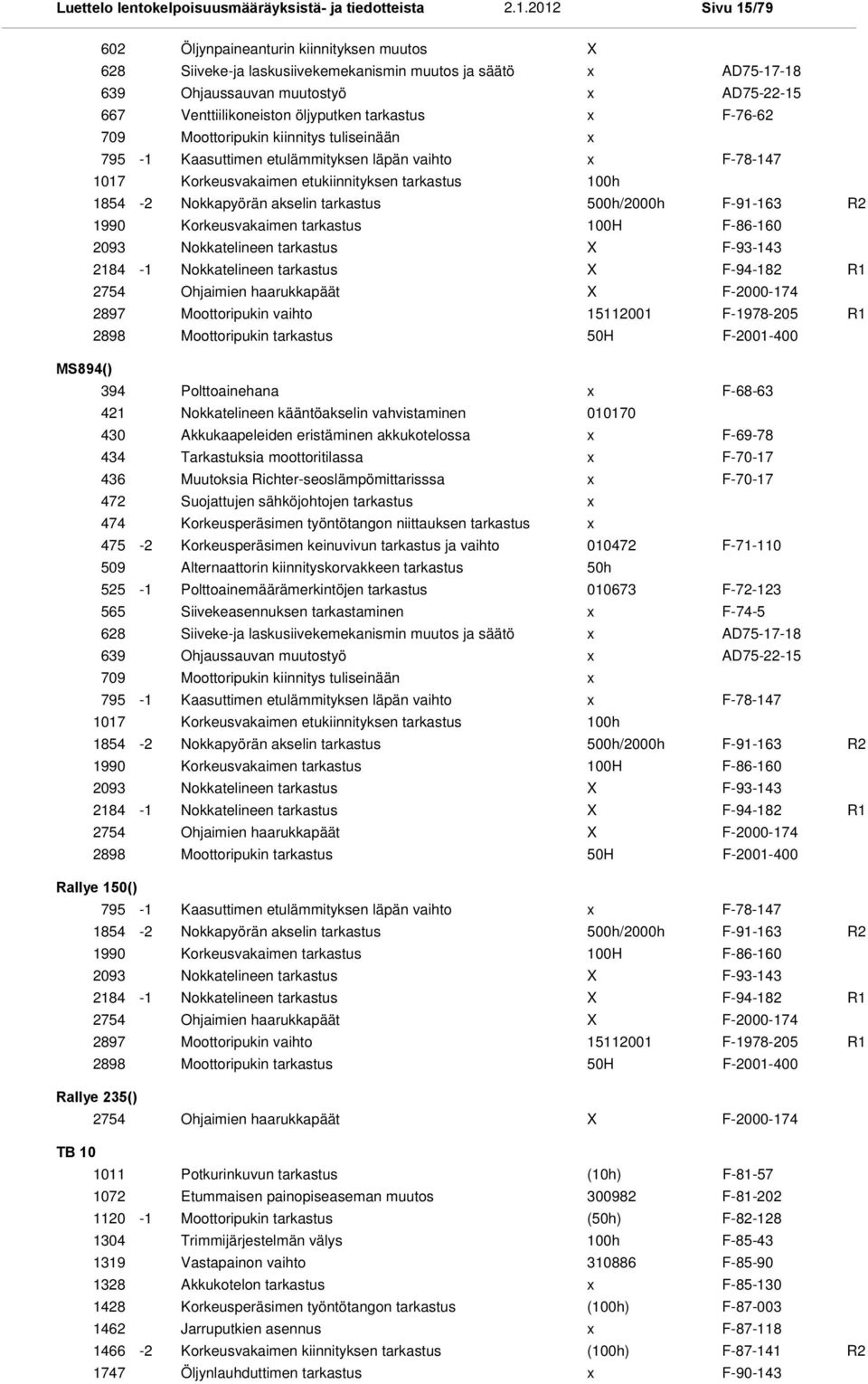 -1 Kaasuttimen etulämmityksen läpän vaihto F-78-147 Korkeusvakaimen etukiinnityksen tarkastus -2 Nokkapyörän akselin tarkastus 500h/2000h F-91-163 R2 Korkeusvakaimen tarkastus F-86-160 Nokkatelineen