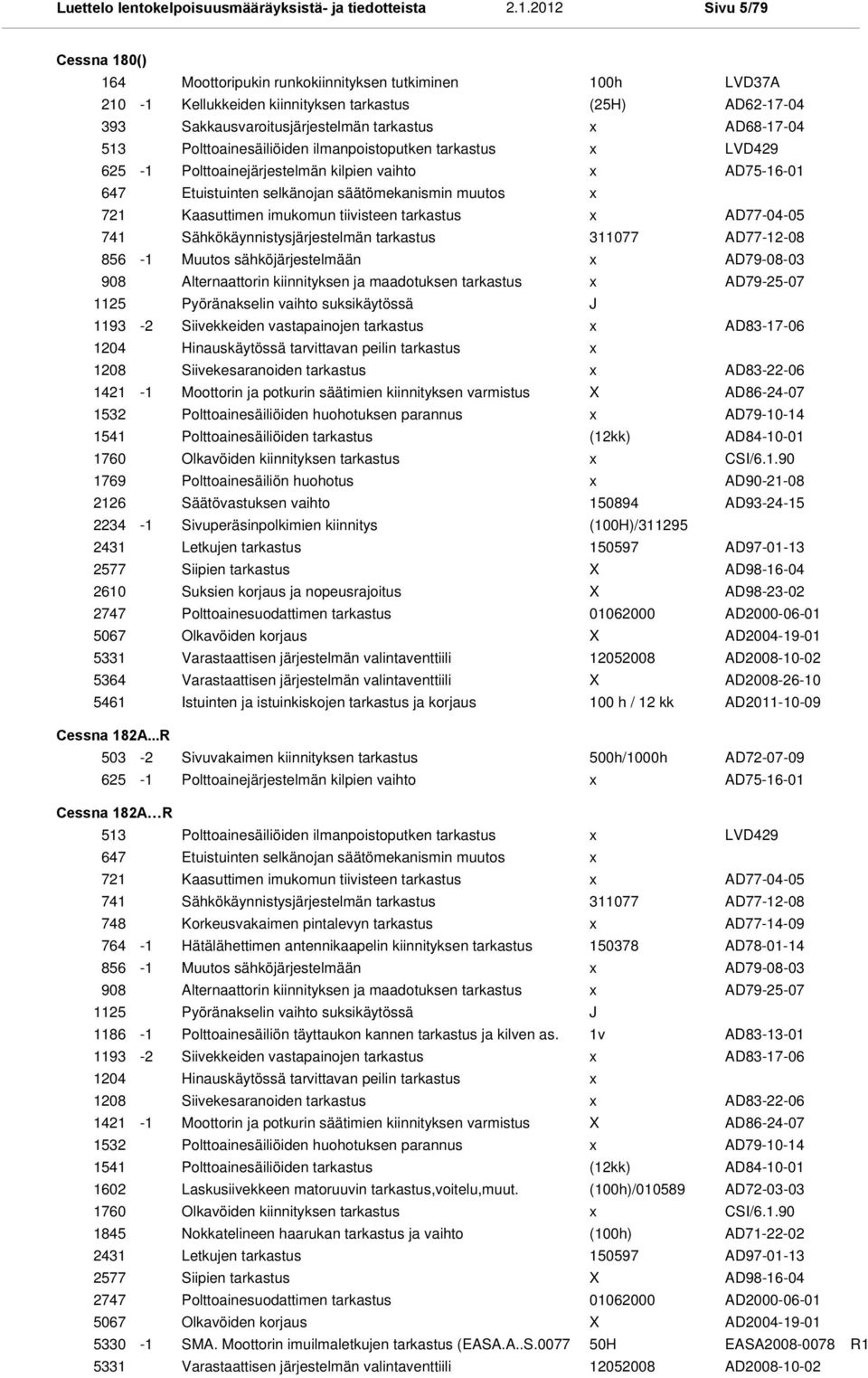 tarkastus AD77-04-05 741 Sähkökäynnistysjärjestelmän tarkastus 311077 AD77-12-08 856-1 Muutos sähköjärjestelmään AD79-08-03 908 Alternaattorin kiinnityksen ja maadotuksen tarkastus AD79-25-07 1125