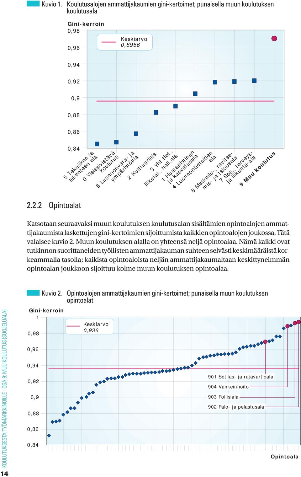 0Yleissivistävä koulutus 6 Luonnonvara- ja ympäristöala 2 Kulttuuriala 3 Yht.tiet., liiketal., hall.ala 1 Humanistinen ja kasvatusala 4 Luonnontieteiden ala 8 Matkailu-, ravitsemis- ja talousala 7Sos.