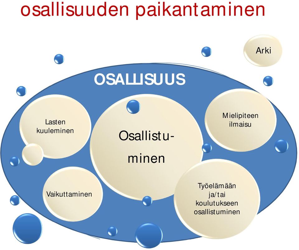 Mielipiteen ilmaisu Vaikuttaminen