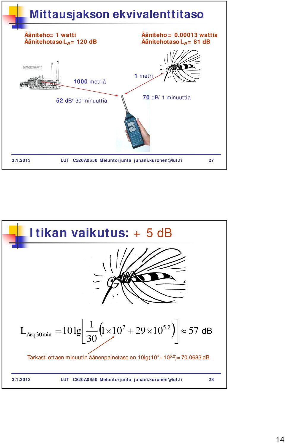 kuronen@lut.fi 27 Itikan vaikutus: + 5 db LAeq 1 lg 30 7 5.