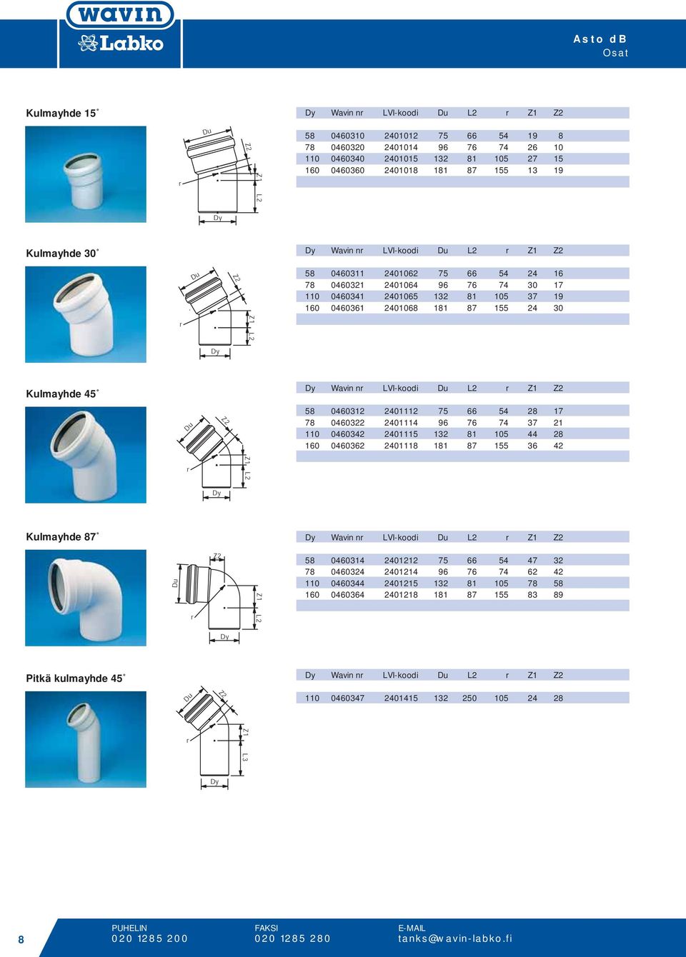 45 Wavin nr LVI-koodi L2 r Z1 58 0460312 2401112 75 66 54 28 17 78 0460322 2401114 96 76 74 37 21 110 0460342 2401115 132 81 105 44 28 160 0460362 2401118 181 87 155 36 42 r Z1 L2 Kulmayhde 87 Wavin