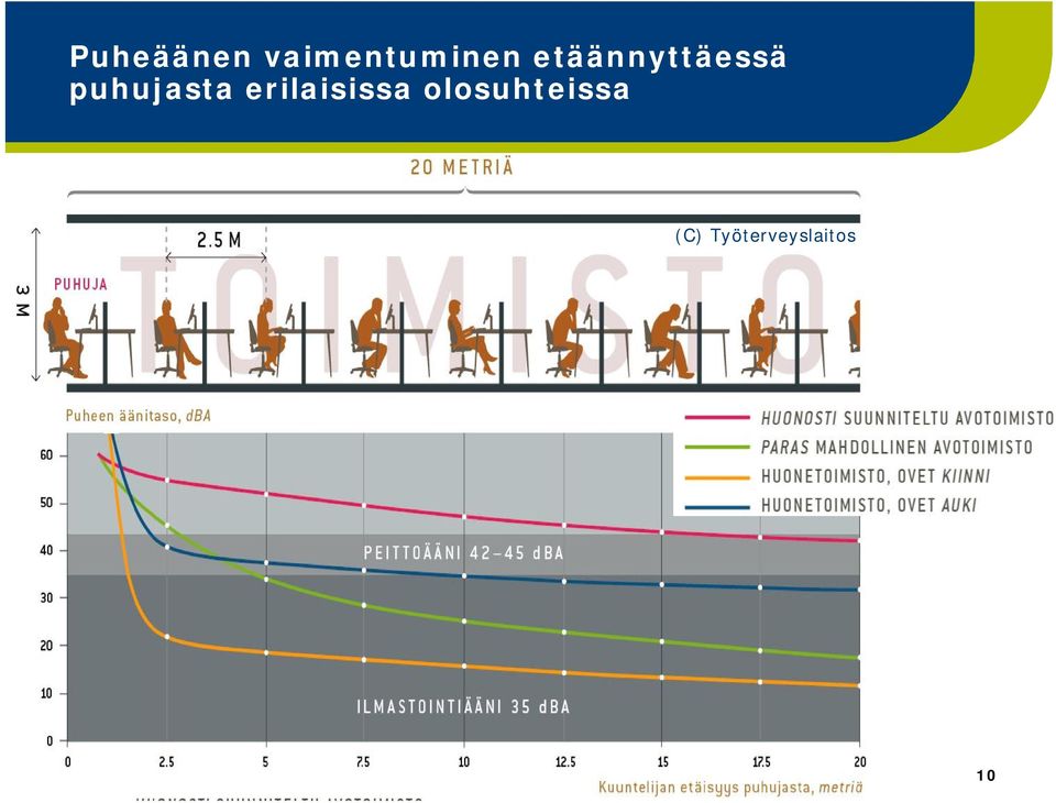 Työterveyslaitos Selainpohjainen