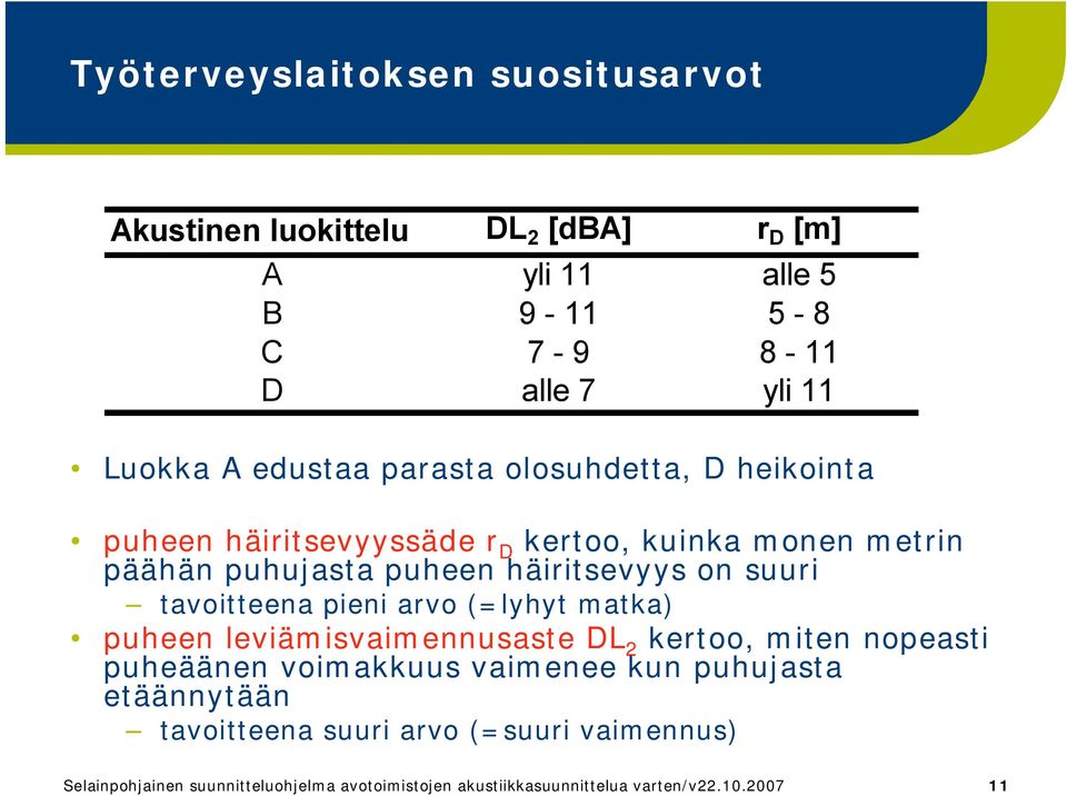 suuri tavoitteena pieni arvo (=lyhyt matka) puheen leviämisvaimennusaste DL 2 kertoo, miten nopeasti puheäänen voimakkuus vaimenee kun