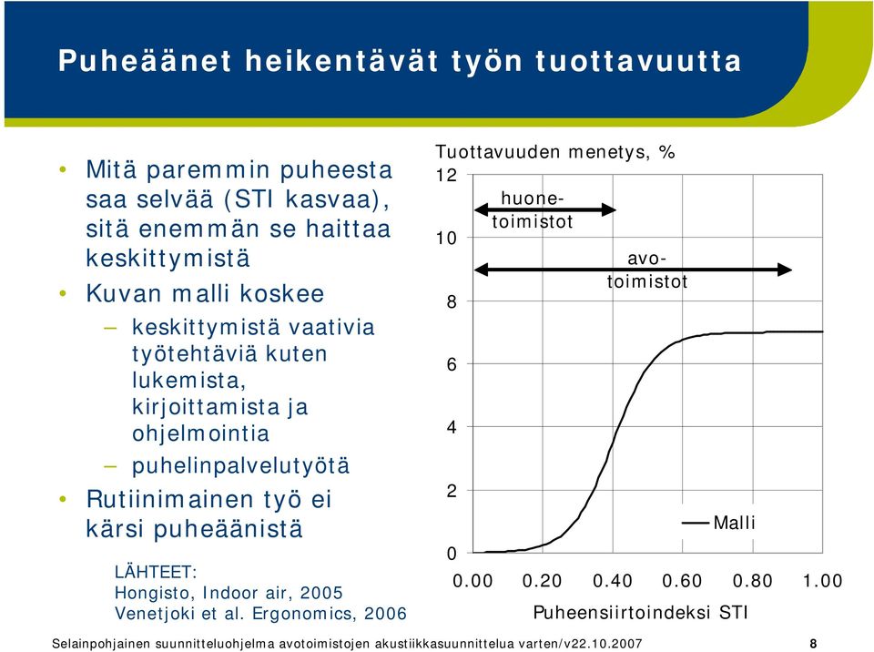 LÄHTEET: Hongisto, Indoor air, 2005 Venetjoki et al.