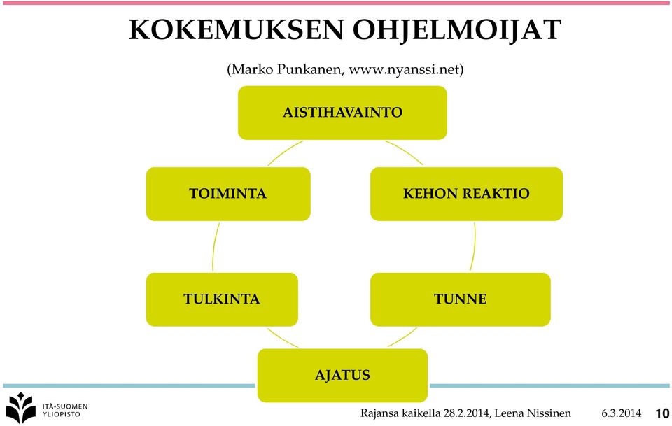 net) AISTIHAVAINTO TOIMINTA KEHON REAKTIO