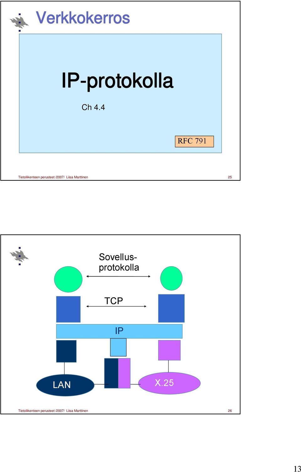 Liisa Marttinen 5 Sovellusprotokolla TCP IP