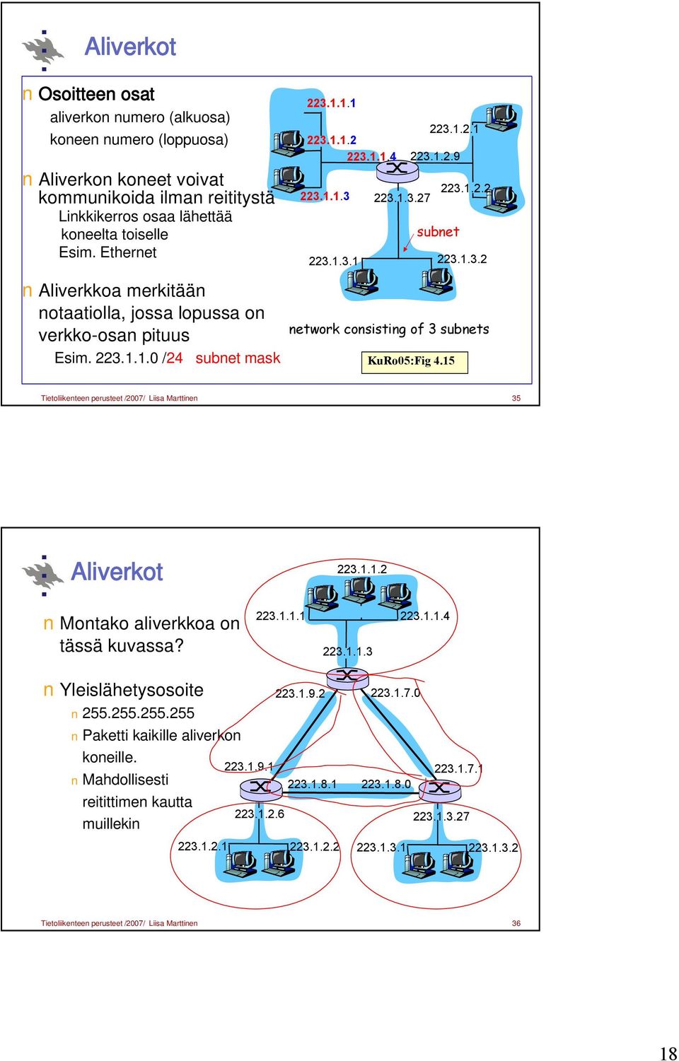 .. Montako aliverkkoa on tässä kuvassa? 3... 3...3 3...4 Yleislähetysosoite 55.55.55.55 Paketti kaikille aliverkon koneille. Mahdollisesti reitittimen kautta muillekin 3... 3..9. 3...6 3..9. 3..8.