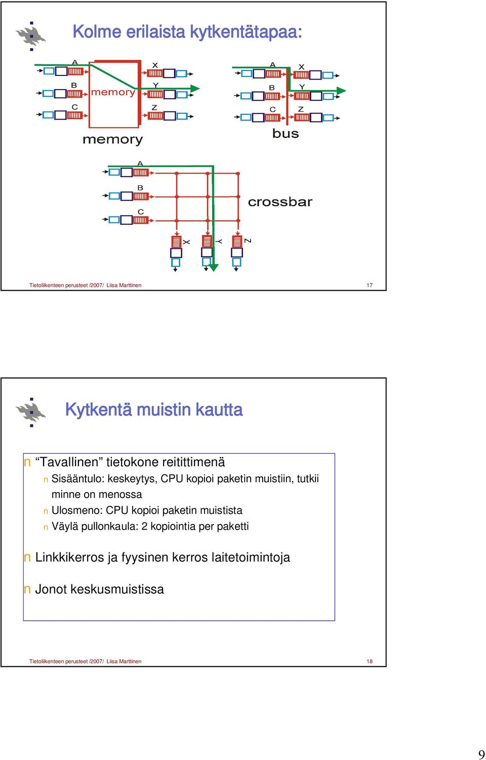 menossa Ulosmeno: CPU kopioi paketin muistista Väylä pullonkaula: kopiointia per paketti Linkkikerros ja