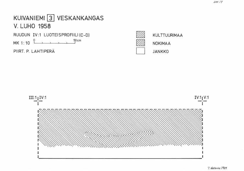 IRT. P. LAHTI PERA ~ KULTTUURIMAA ~ NOKIMAA D JANKKO!