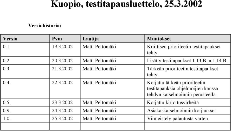 0.5. 23.3.2002 Matti Peltomäki Korjattu kirjoitusvirheitä 0.9. 24.3.2002 Matti Peltomäki Asiakaskatselmoinnin korjaukset 1.0. 25.3.2002 Matti Peltomäki Viimeistely palautusta varten.