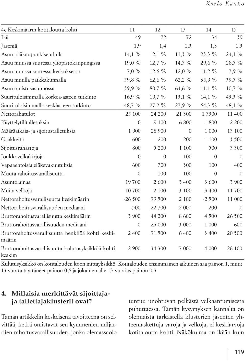 omistusasunnossa 39,9 % 80,7 % 64,6 % 11,1 % 10,7 % Suurituloisimmalla korkea-asteen tutkinto 16,9 % 19,7 % 13,1 % 14,1 % 43,3 % Suurituloisimmalla keskiasteen tutkinto 48,7 % 27,2 % 27,9 % 64,3 %
