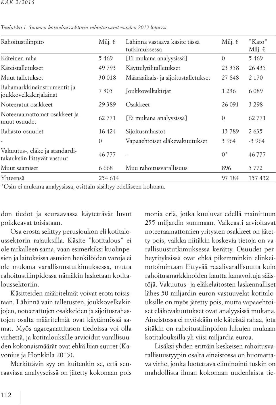 Rahamarkkinainstrumentit ja joukkovelkakirjalainat 7 305 Joukkovelkakirjat 1 236 6 089 Noteeratut osakkeet 29 389 Osakkeet 26 091 3 298 Noteeraamattomat osakkeet ja muut osuudet 62 771 [Ei mukana