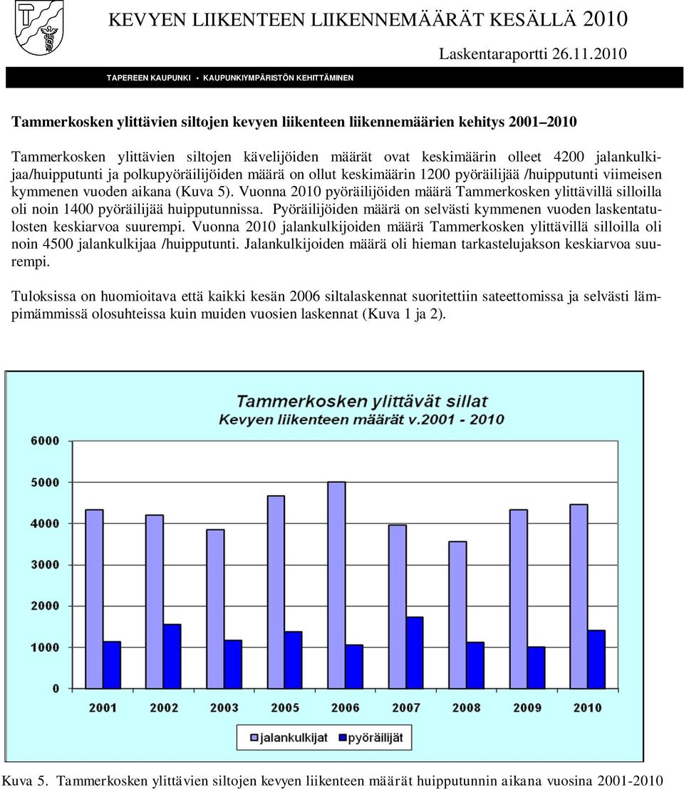 Vuonna 2010 pyöräilijöiden määrä Tammerkosken ylittävillä silloilla oli noin 1400 pyöräilijää huipputunnissa. Pyöräilijöiden määrä on selvästi kymmenen vuoden laskentatulosten keskiarvoa suurempi.