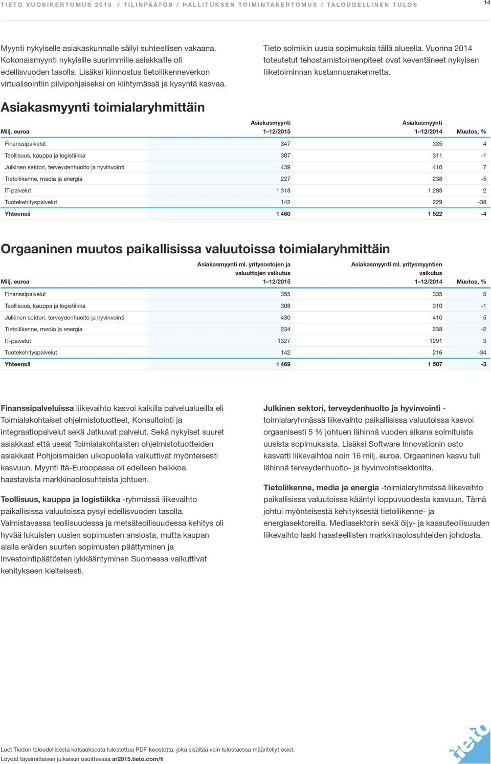 Tieto solmikin uusia sopimuksia tällä alueella. Vuonna 2014 toteutetut tehostamistoimenpiteet ovat keventäneet nykyisen liiketoiminnan kustannusrakennetta. Asiakasmyynti toimialaryhmittäin Milj.