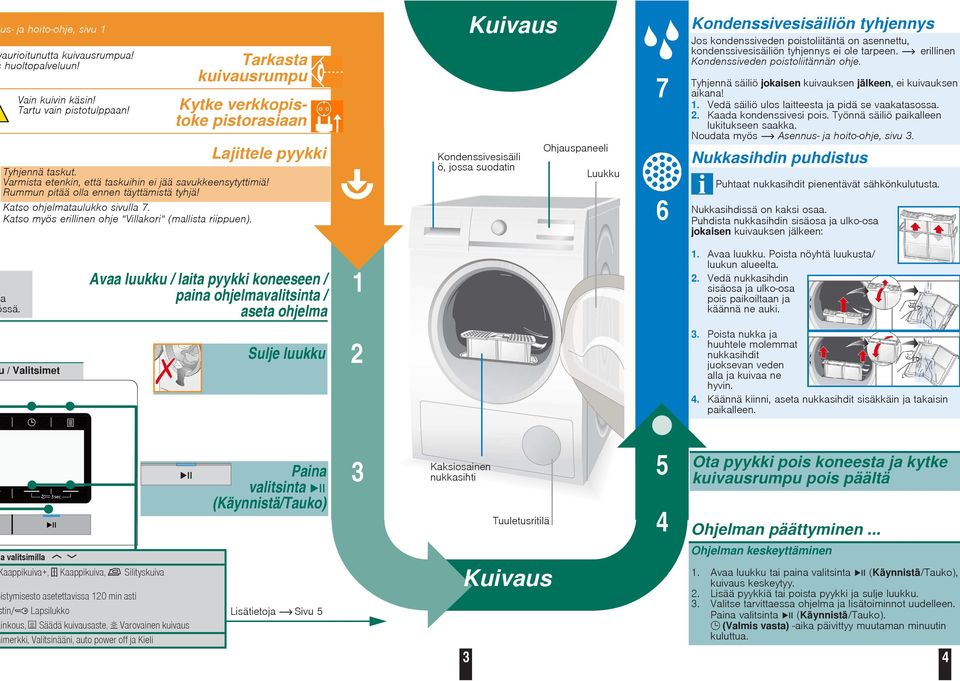 Katso ohjelmataulukko sivulla 7. Katso myös erillinen ohje Villakori (mallista riippuen).