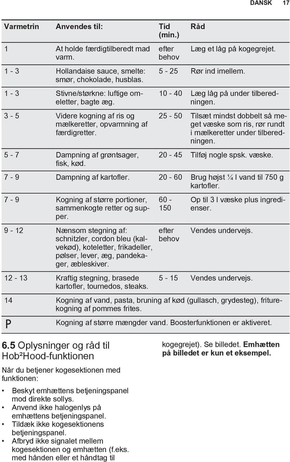 10-40 Læg låg på under tilberedningen. 25-50 Tilsæt mindst dobbelt så meget væske som ris, rør rundt i mælkeretter under tilberedningen. 20-45 Tilføj nogle spsk. væske. 7-9 Dampning af kartofler.