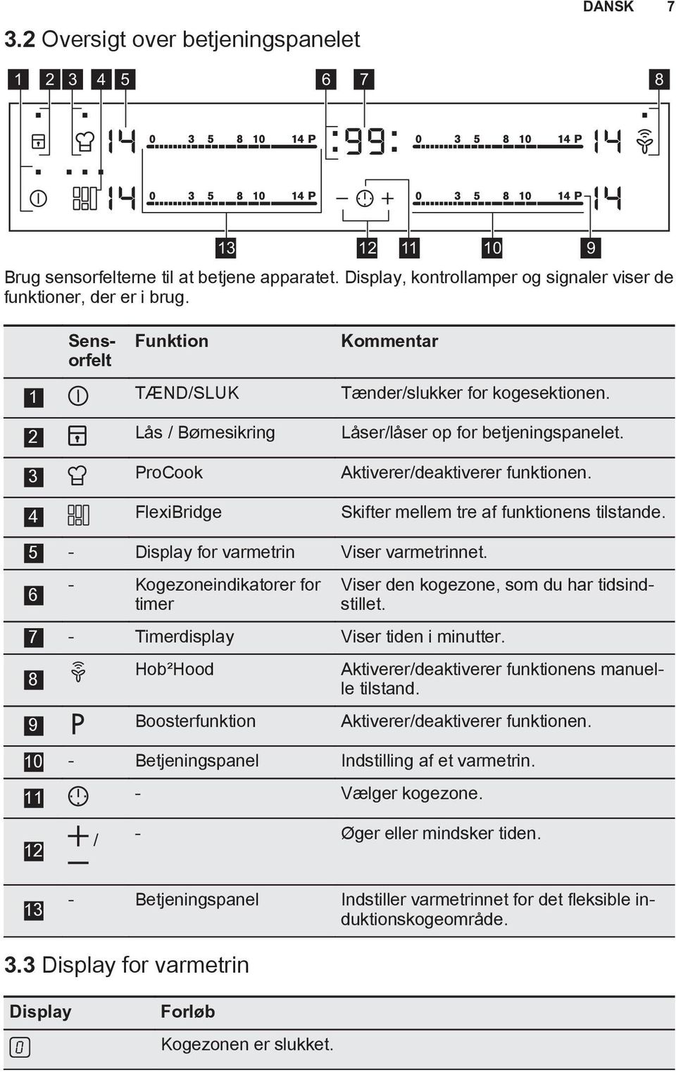 4 FlexiBridge Skifter mellem tre af funktionens tilstande. 5 - Display for varmetrin Viser varmetrinnet. 6 - Kogezoneindikatorer for timer Viser den kogezone, som du har tidsindstillet.