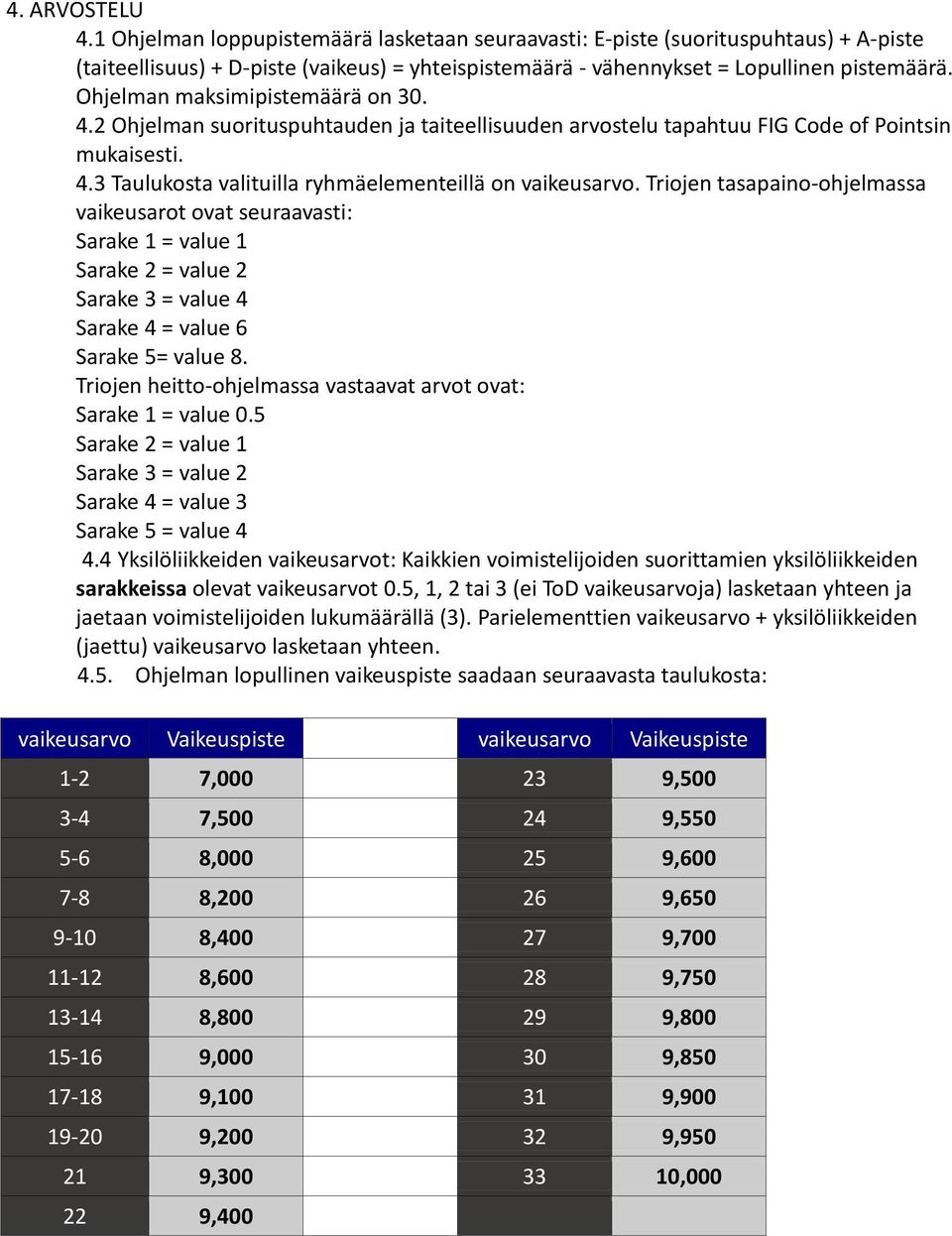 Triojen tasapaino-ohjelmassa vaikeusarot ovat seuraavasti: Sarake 1 = value 1 Sarake 2 = value 2 Sarake 3 = value 4 Sarake 4 = value 6 Sarake 5= value 8.