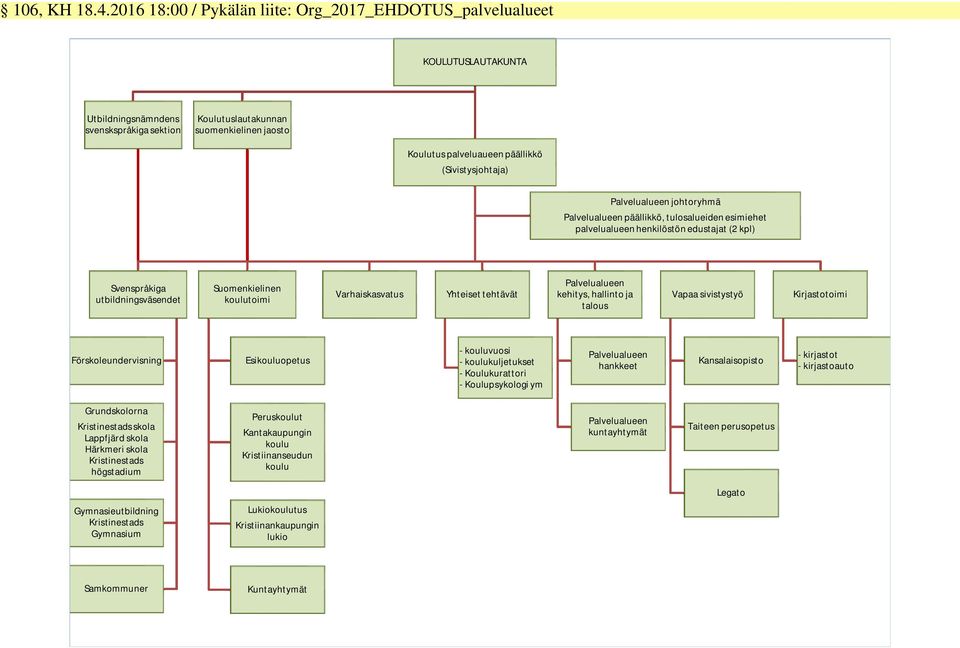 Varhaiskasvatus Yhteiset tehtävät Palvelualueen kehitys, hallinto ja talous Vapaa sivistystyö Kirjastotoimi Förskoleundervisning Esikouluopetus - kouluvuosi - koulukuljetukset - Koulukurattori -