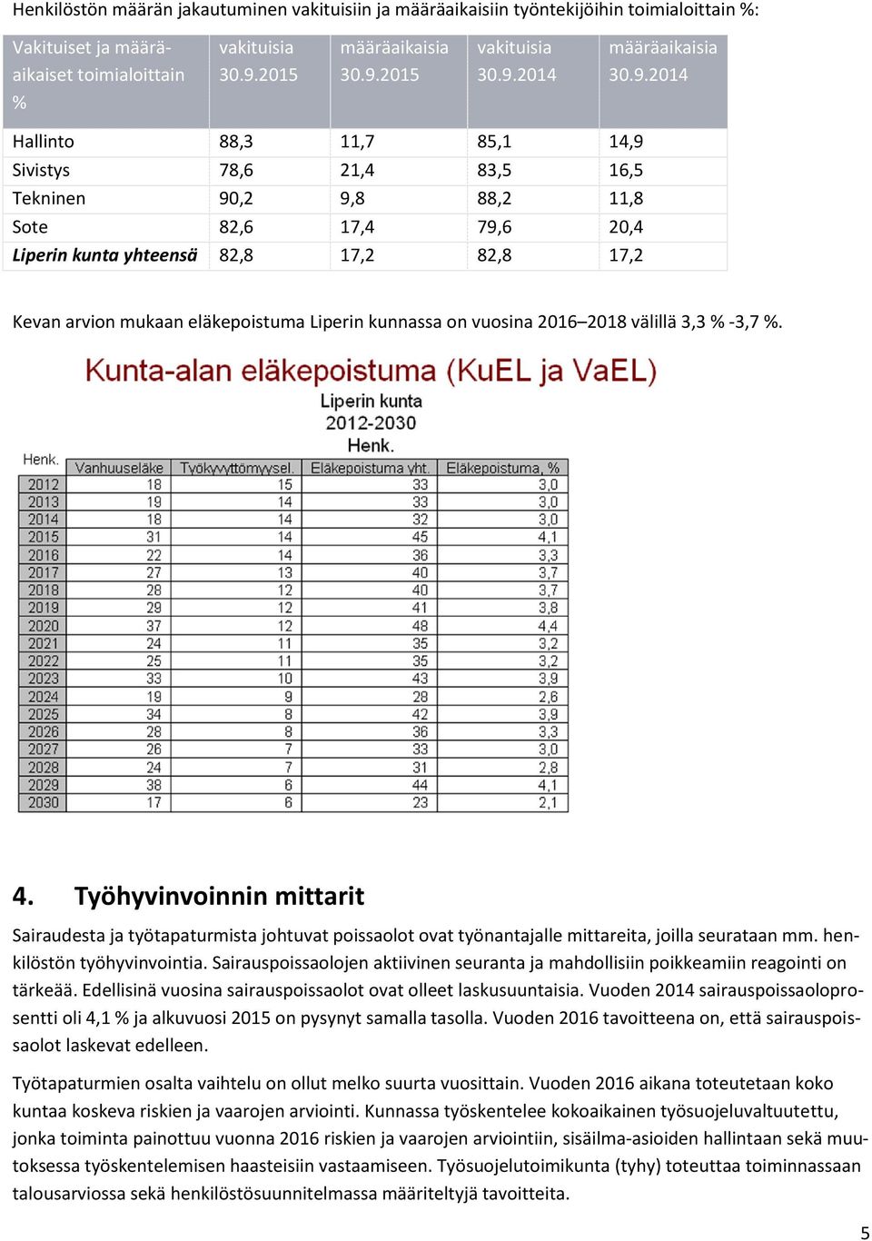 mukaan eläkepoistuma Liperin kunnassa on vuosina 2016 2018 välillä 3,3 % -3,7 %. 4.