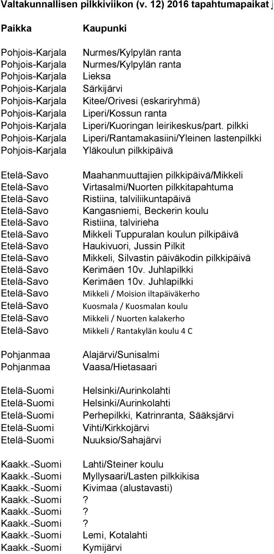 Liperi/Kuoringan leirikeskus/part.