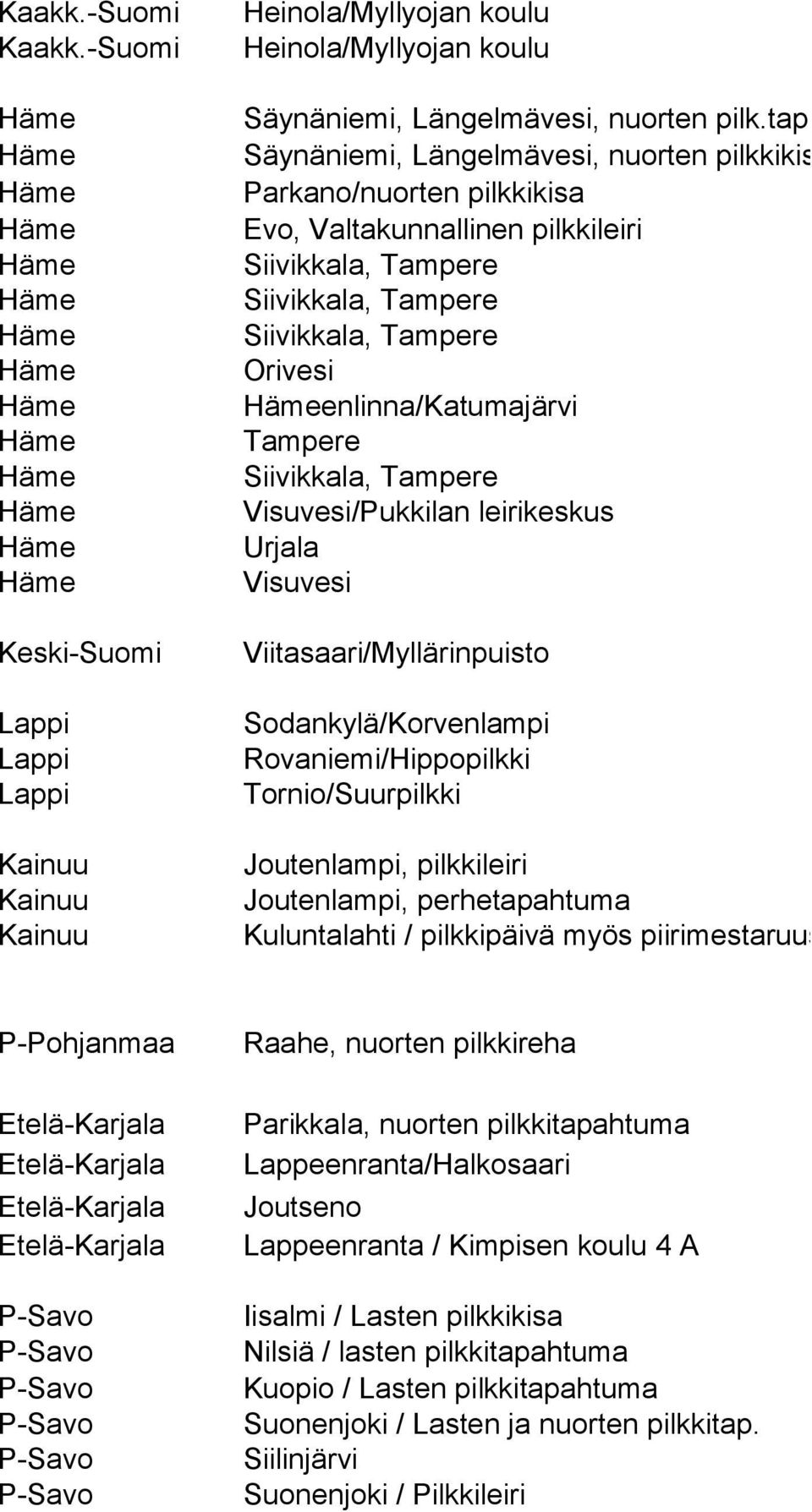 Viitasaari/Myllärinpuisto Sodankylä/Korvenlampi Rovaniemi/Hippopilkki Tornio/Suurpilkki Joutenlampi, pilkkileiri Joutenlampi, perhetapahtuma Kuluntalahti / pilkkipäivä myös piirimestaruus P-Pohjanmaa
