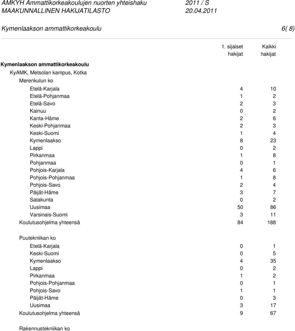 ammattikorkeakoulu Merenkulun ko