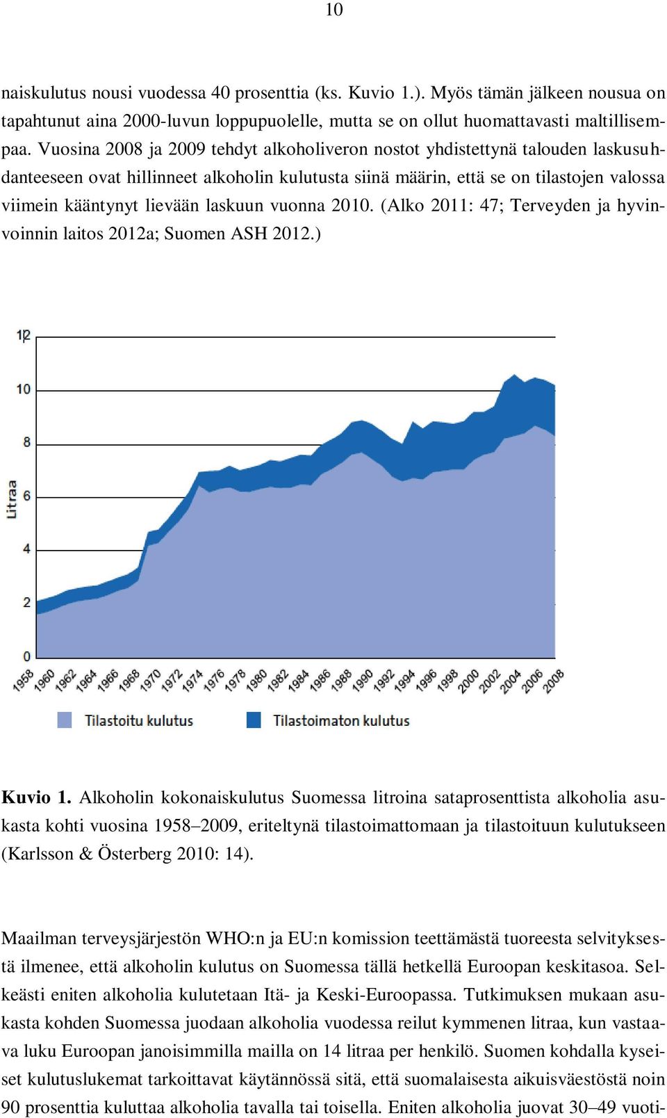 laskuun vuonna 2010. (Alko 2011: 47; Terveyden ja hyvinvoinnin laitos 2012a; Suomen ASH 2012.) Kuvio 1.
