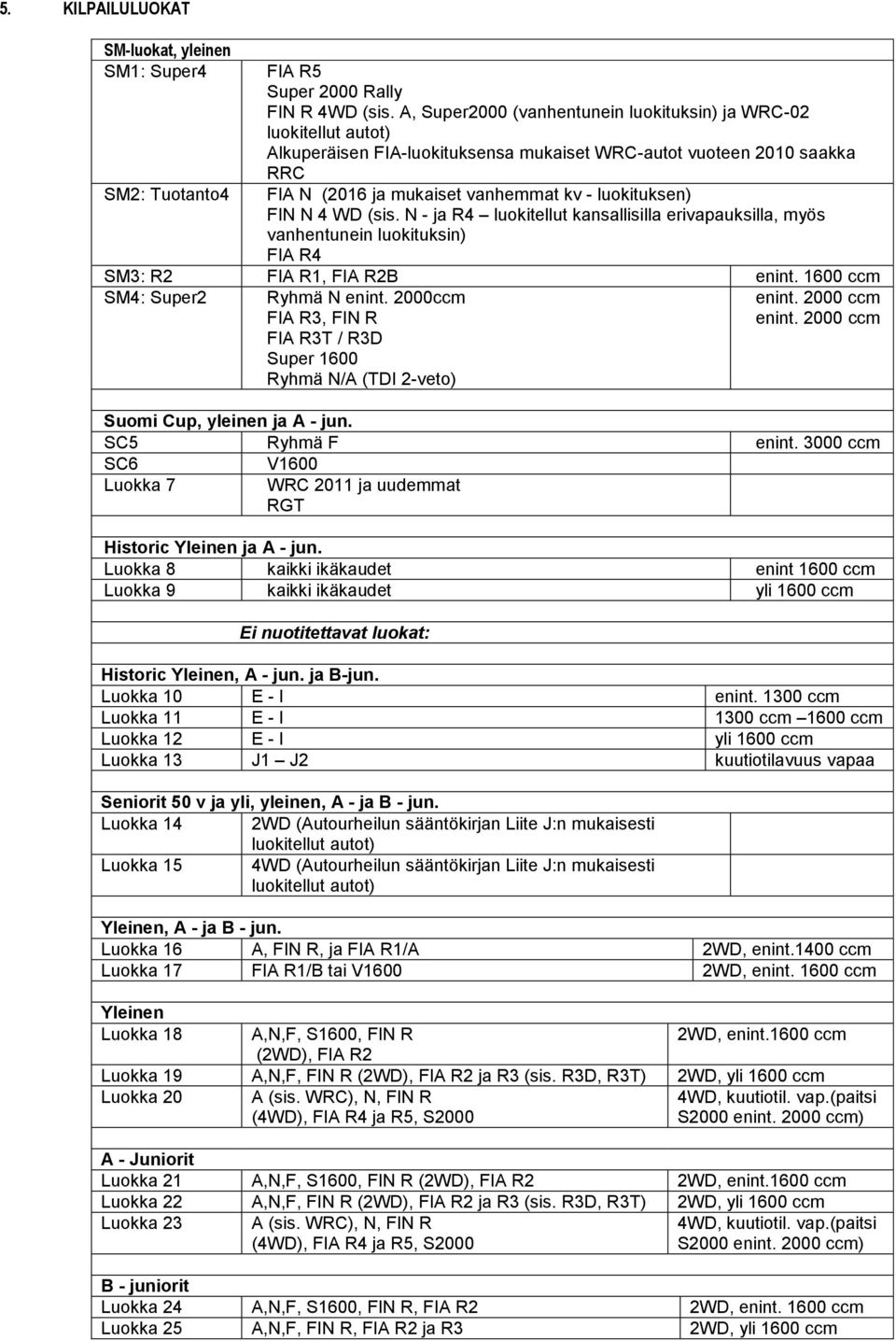 N 4 WD (sis. N - ja R4 luokitellut kansallisilla erivapauksilla, myös vanhentunein luokituksin) FIA R4 SM3: R2 FIA R1, FIA R2B enint. 1600 ccm SM4: Super2 Ryhmä N enint.