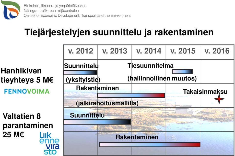 2016 Hanhikiven tieyhteys 5 M Suunnittelu Tiesuunnitelma