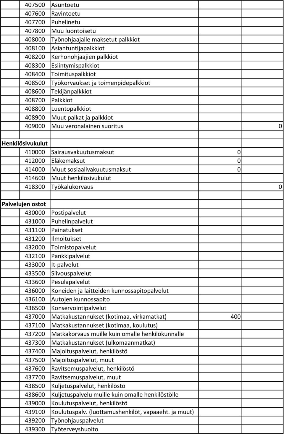 veronalainen suoritus 0 Henkilösivukulut 410000 Sairausvakuutusmaksut 0 412000 Eläkemaksut 0 414000 Muut sosiaalivakuutusmaksut 0 414600 Muut henkilösivukulut 418300 Työkalukorvaus 0 Palvelujen ostot