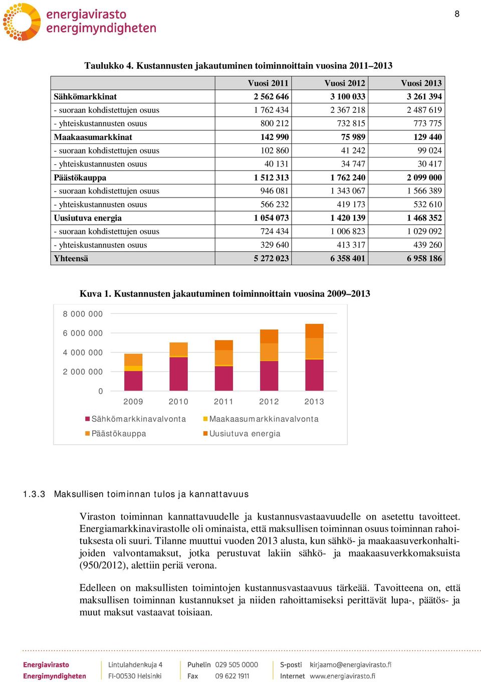 yhteiskustannusten osuus 800 212 732 815 773 775 Maakaasumarkkinat 142 990 75 989 129 440 - suoraan kohdistettujen osuus 102 860 41 242 99 024 - yhteiskustannusten osuus 40 131 34 747 30 417
