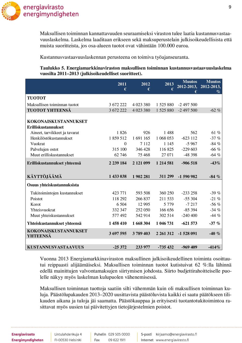 Kustannusvastaavuuslaskennan perusteena on toimiva työajanseuranta. Taulukko 5.