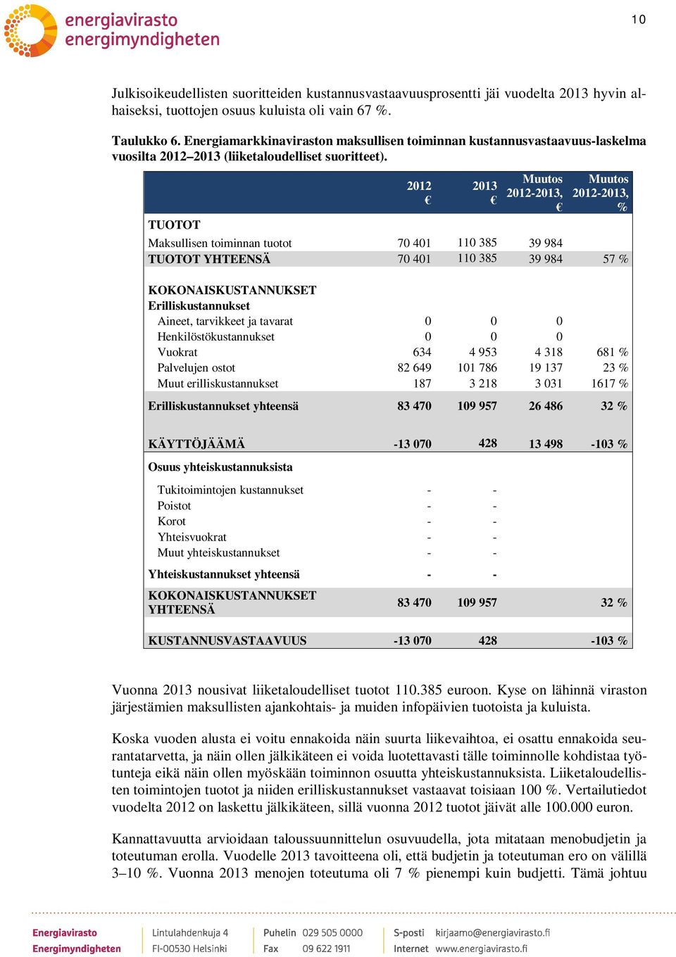TUOTOT 2012 Muutos 2012-, Muutos 2012-, % Maksullisen toiminnan tuotot 70 401 110 385 39 984 TUOTOT YHTEENSÄ 70 401 110 385 39 984 57 % KOKONAISKUSTANNUKSET Erilliskustannukset Aineet, tarvikkeet ja