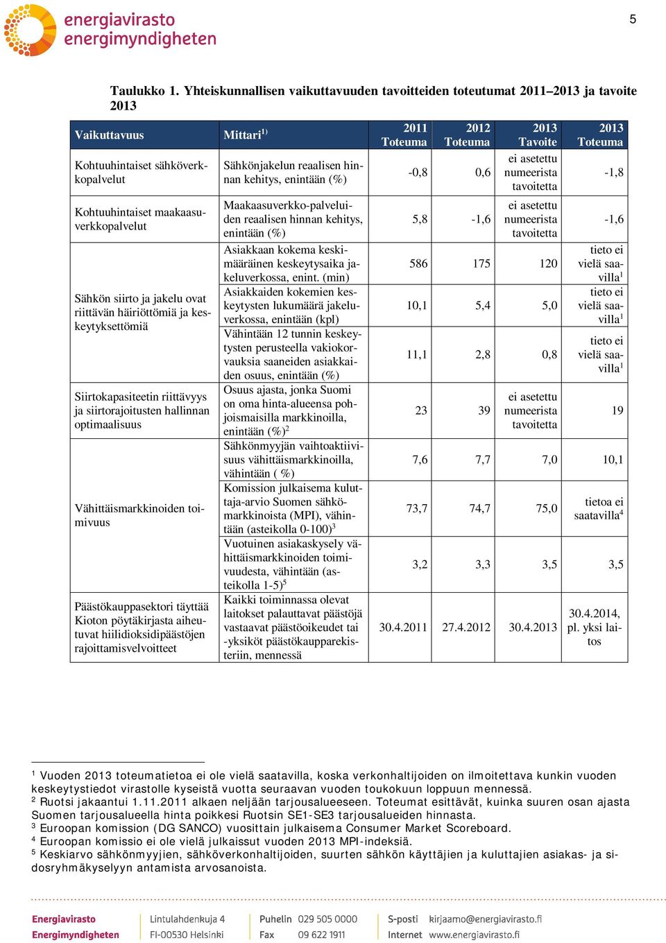 ja jakelu ovat riittävän häiriöttömiä ja keskeytyksettömiä Siirtokapasiteetin riittävyys ja siirtorajoitusten hallinnan optimaalisuus Vähittäismarkkinoiden toimivuus Päästökauppasektori täyttää