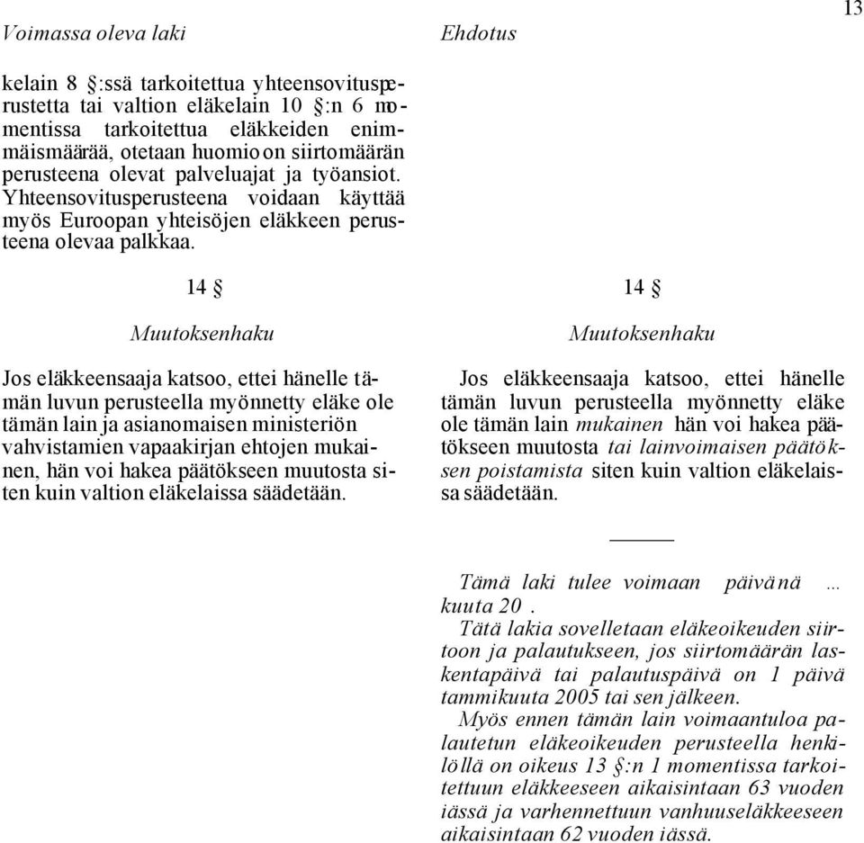 Ehdotus 13 14 Muutoksenhaku Jos eläkkeensaaja katsoo, ettei hänelle tämän luvun perusteella myönnetty eläke ole tämän lain ja asianomaisen ministeriön vahvistamien vapaakirjan ehtojen mukainen, hän