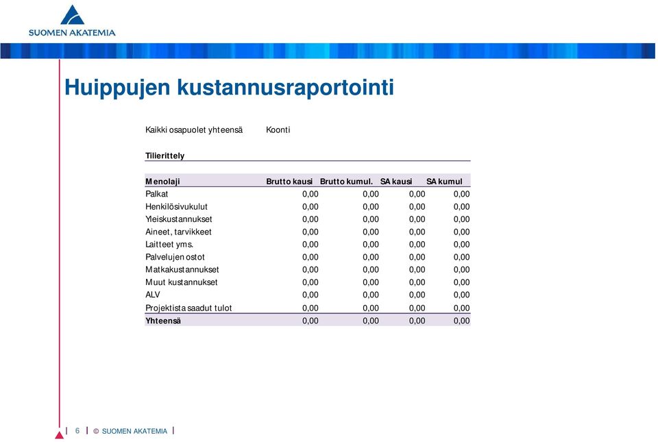 Aineet, tarvikkeet 0,00 0,00 0,00 0,00 Laitteet yms.