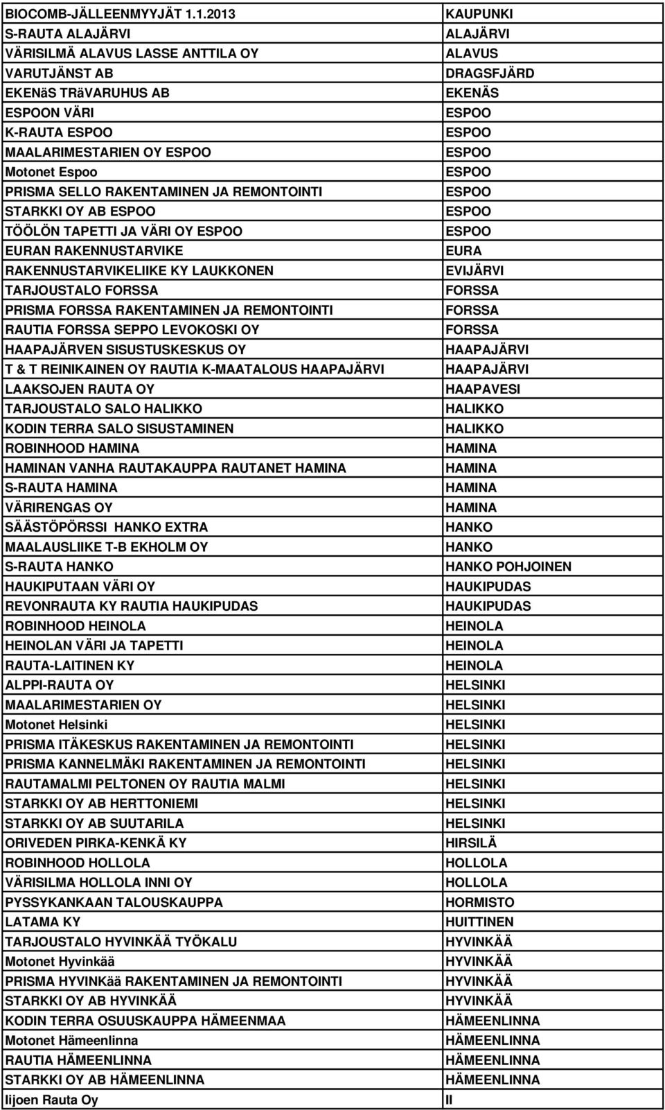 TÖÖLÖN TAPETTI JA VÄRI OY EURAN RAKENNUSTARVIKE RAKENNUSTARVIKELIIKE KY LAUKKONEN TARJOUSTALO FORSSA PRISMA FORSSA RAKENTAMINEN JA REMONTOINTI RAUTIA FORSSA SEPPO LEVOKOSKI OY HAAPAJÄRVEN