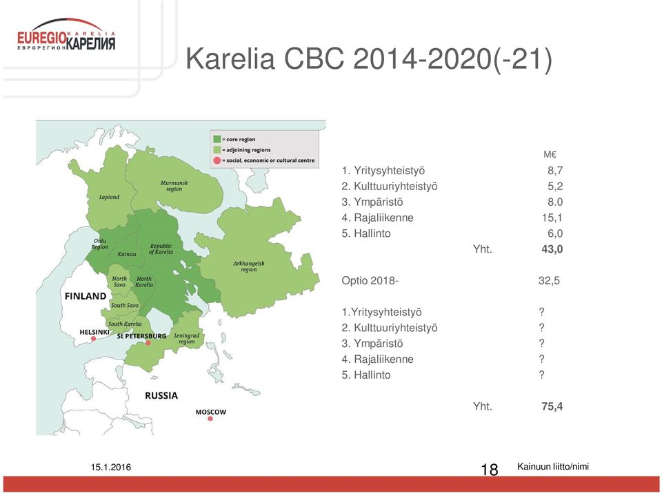 Hallinto 6,0 Yht. 43,0 Optio 2018-32,5 1.Yritysyhteistyö? 2. Kulttuuriyhteistyö?