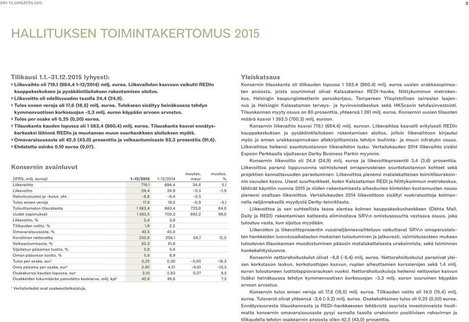 euroa. Tulokseen sisältyy heinäkuussa tehdyn kymmenvuotisen korkosuojan -3,3 milj. euron käypään arvoon arvostus. > > Tulos per osake oli 0,25 (0,30) euroa.