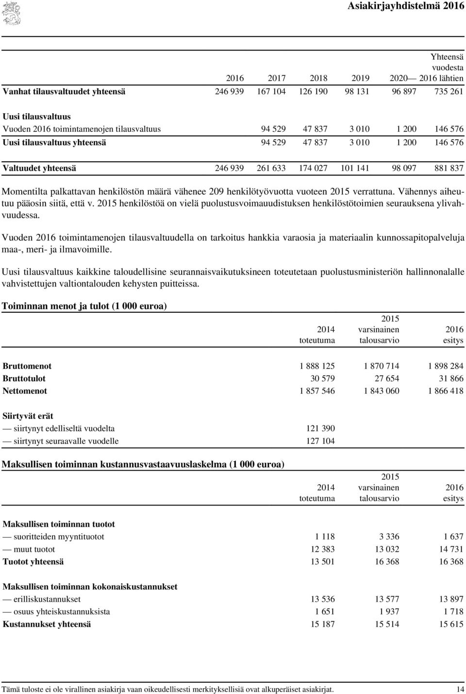 vähenee 209 henkilötyövuotta vuoteen 2015 verrattuna. Vähennys aiheutuu pääosin siitä, että v. 2015 henkilöstöä on vielä puolustusvoimauudistuksen henkilöstötoimien seurauksena ylivahvuudessa.