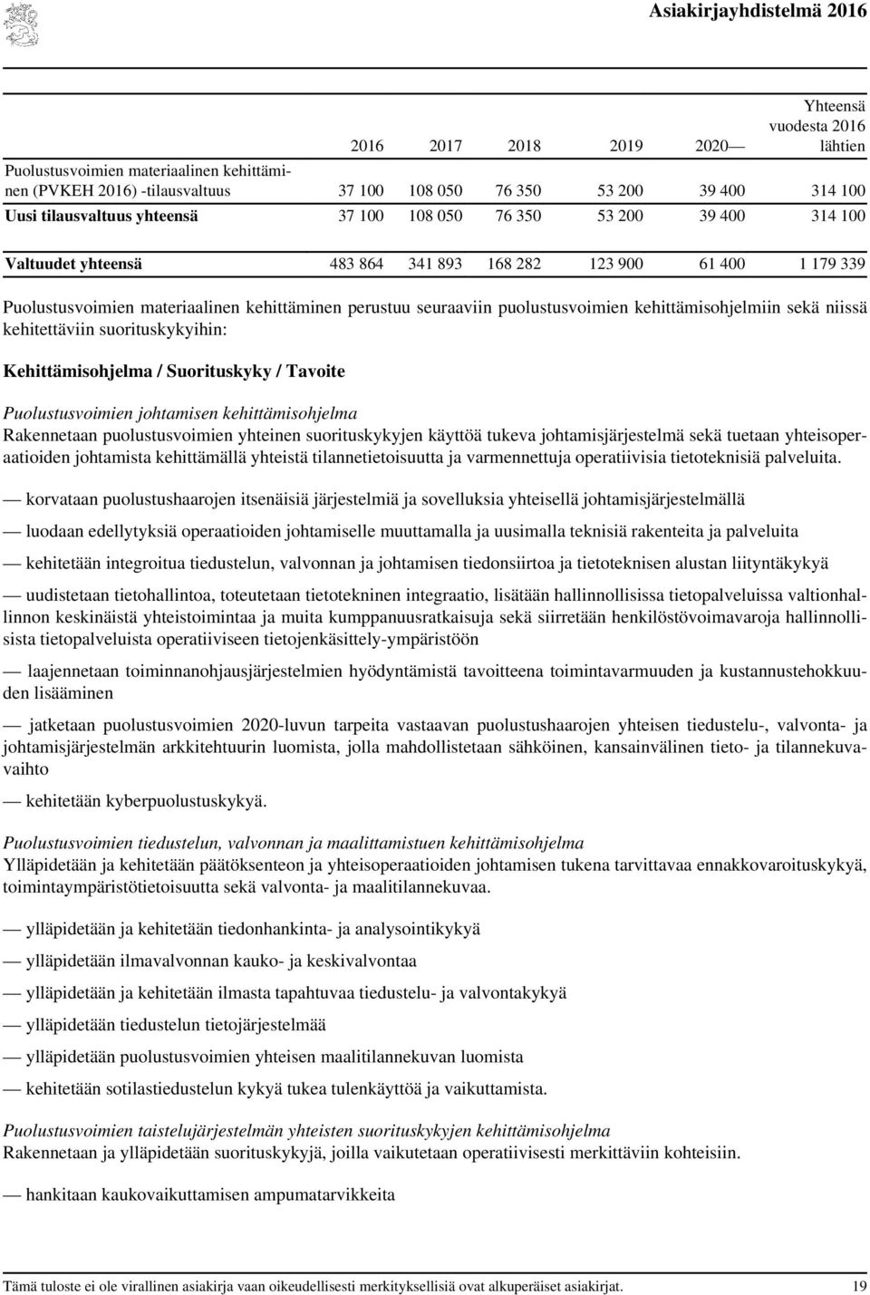kehittämisohjelmiin sekä niissä kehitettäviin suorituskykyihin: Kehittämisohjelma / Suorituskyky / Tavoite Puolustusvoimien johtamisen kehittämisohjelma Rakennetaan puolustusvoimien yhteinen