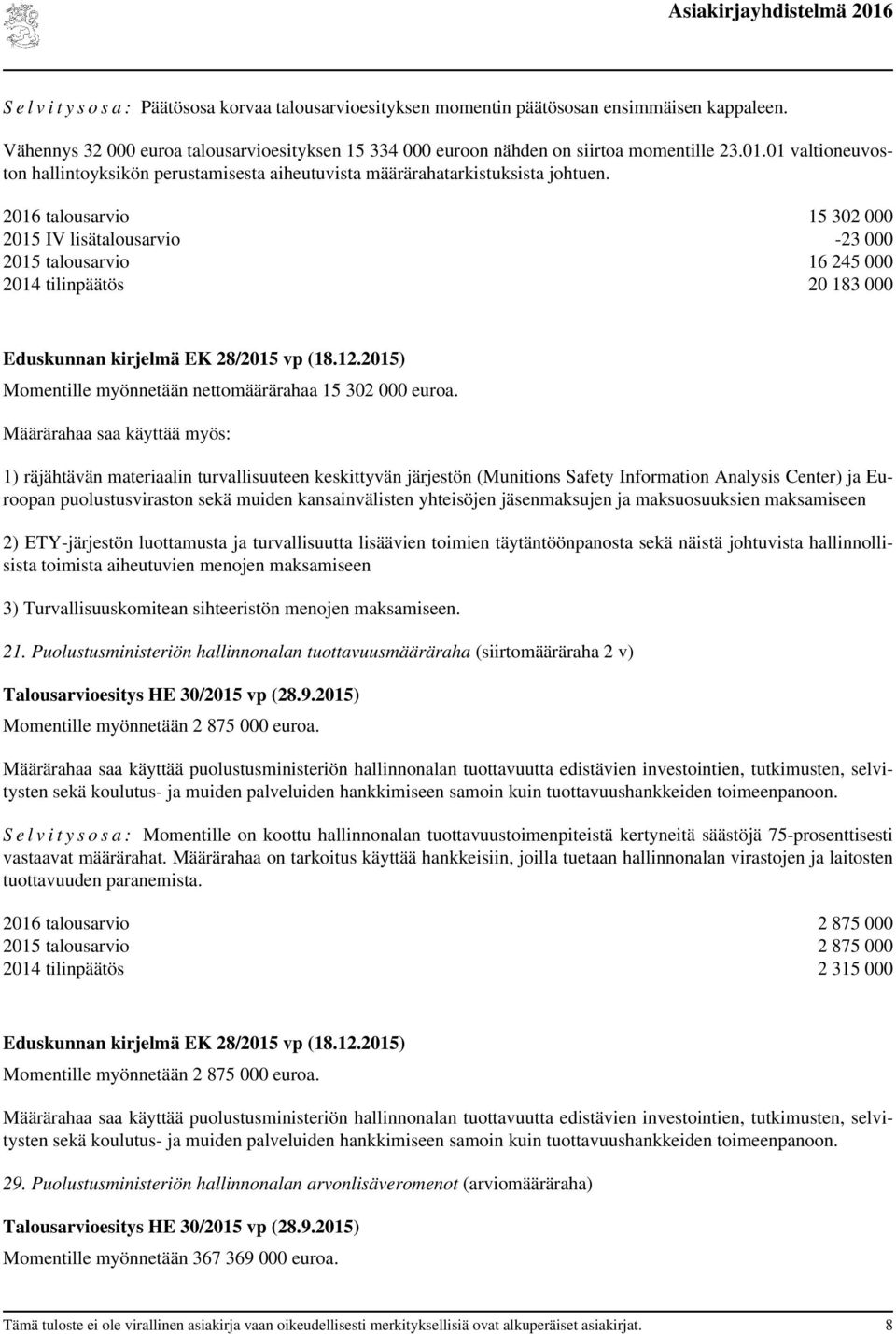 2016 talousarvio 15 302 000 2015 IV lisätalousarvio -23 000 2015 talousarvio 16 245 000 2014 tilinpäätös 20 183 000 Eduskunnan kirjelmä EK 28/2015 vp (18.12.