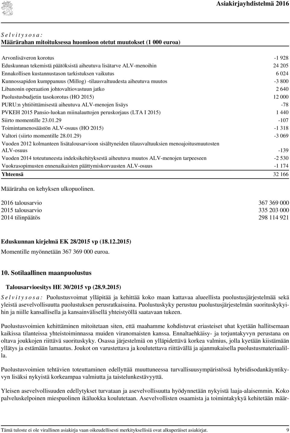 Puolustusbudjetin tasokorotus (HO 2015) 12 000 PURU:n yhtiöittämisestä aiheutuva ALV-menojen lisäys -78 PVKEH 2015 Pansio-luokan miinalauttojen peruskorjaus (LTA I 2015) 1 440 Siirto momentille 23.01.29-107 Toimintamenosäästön ALV-osuus (HO 2015) -1 318 Valtori (siirto momentille 28.