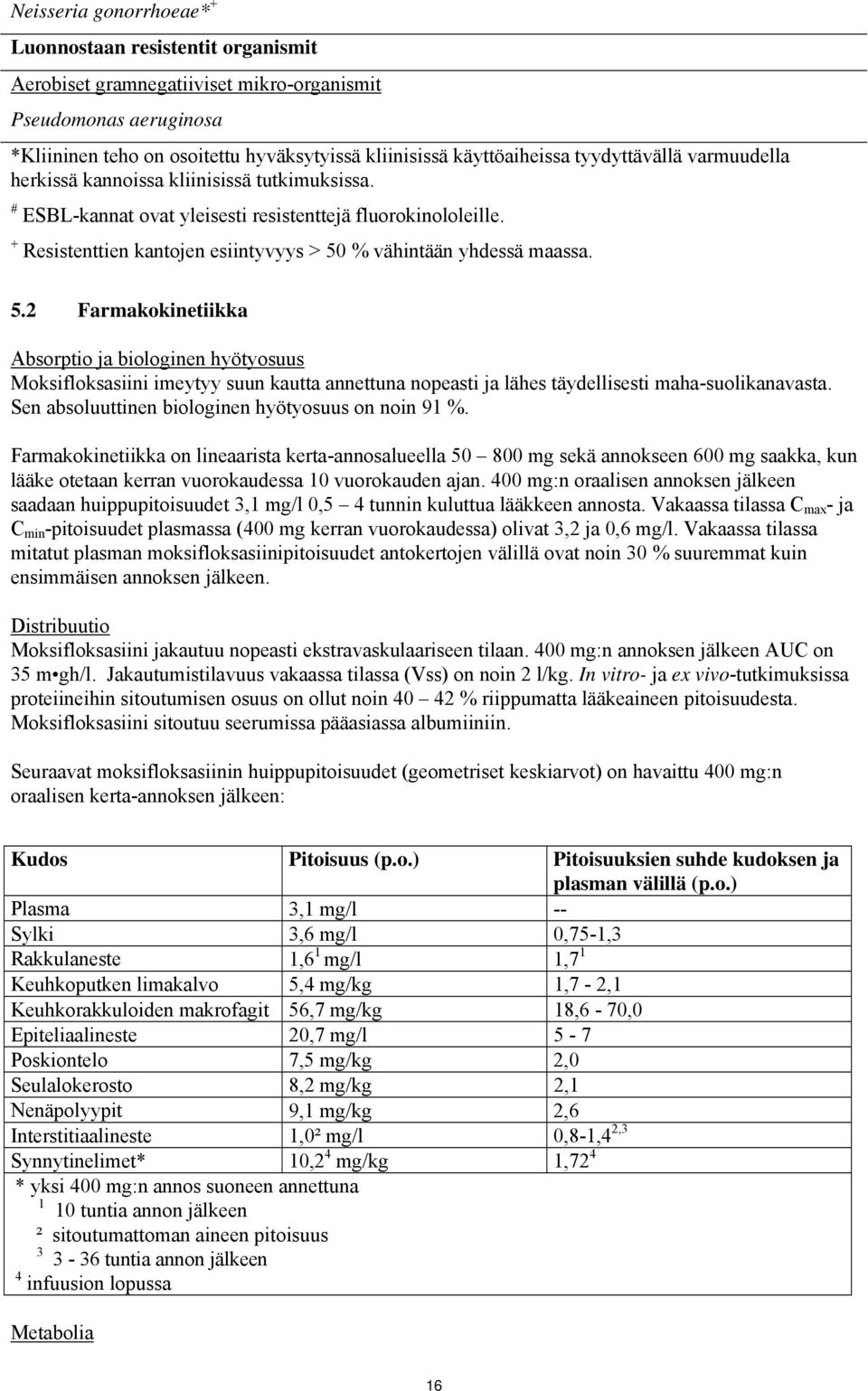 + Resistenttien kantojen esiintyvyys > 50 % vähintään yhdessä maassa. 5.2 Farmakokinetiikka Absorptio ja biologinen hyötyosuus Moksifloksasiini imeytyy suun kautta annettuna nopeasti ja lähes täydellisesti maha-suolikanavasta.