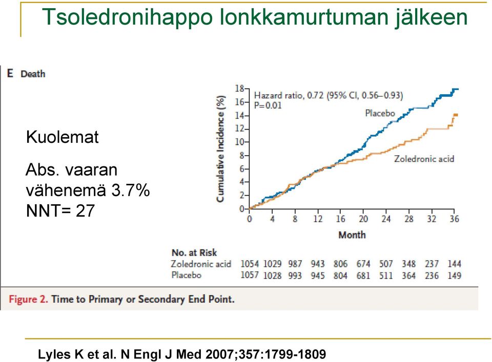 vaaran vähenemä 3.