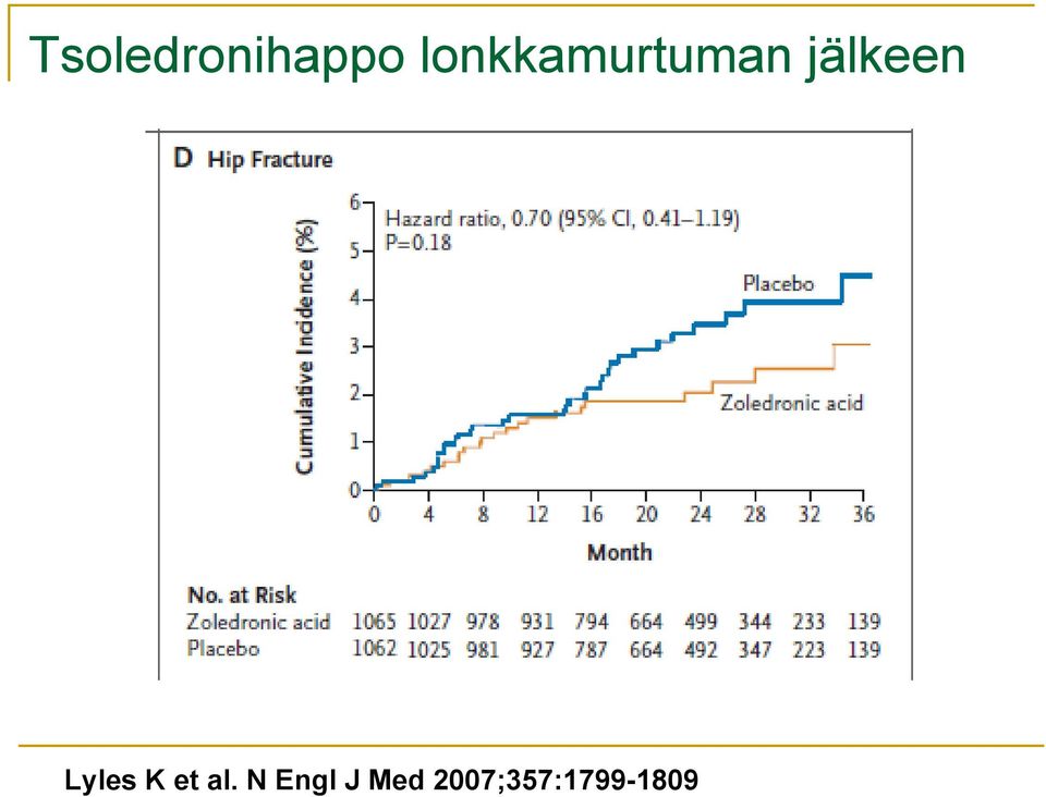 jälkeen Lyles K et al.