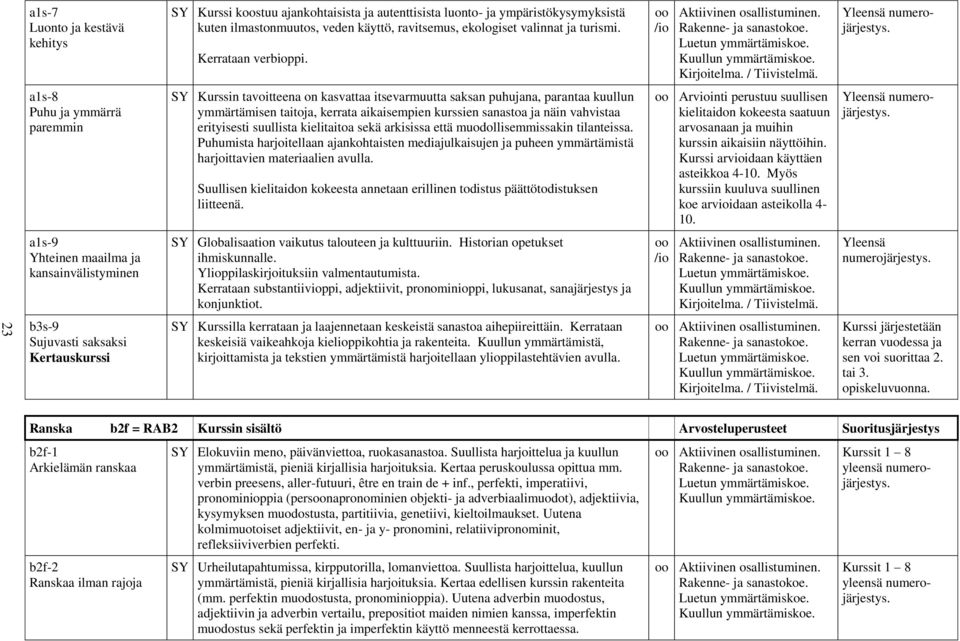 a1s-8 uhu ja ymmärrä paremmin SY Kurssin tavoitteena on kasvattaa itsevarmuutta saksan puhujana, parantaa kuullun ymmärtämisen taitoja, kerrata aikaisempien kurssien sanastoa ja näin vahvistaa