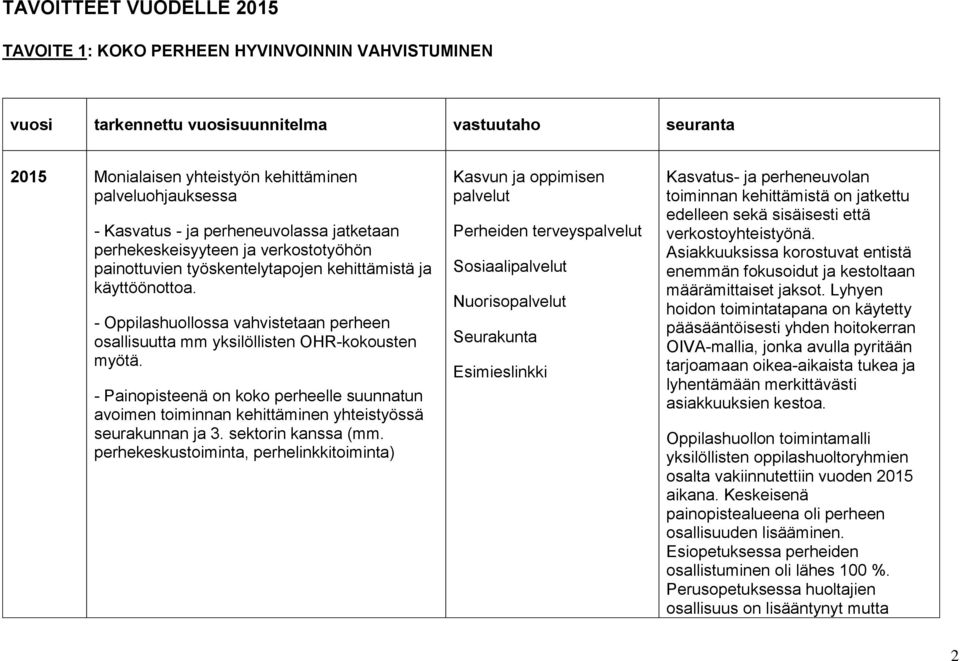 - Oppilashuollossa vahvistetaan perheen osallisuutta mm yksilöllisten OHR-kokousten myötä. - Painopisteenä on koko perheelle suunnatun avoimen toiminnan kehittäminen yhteistyössä seurakunnan ja 3.